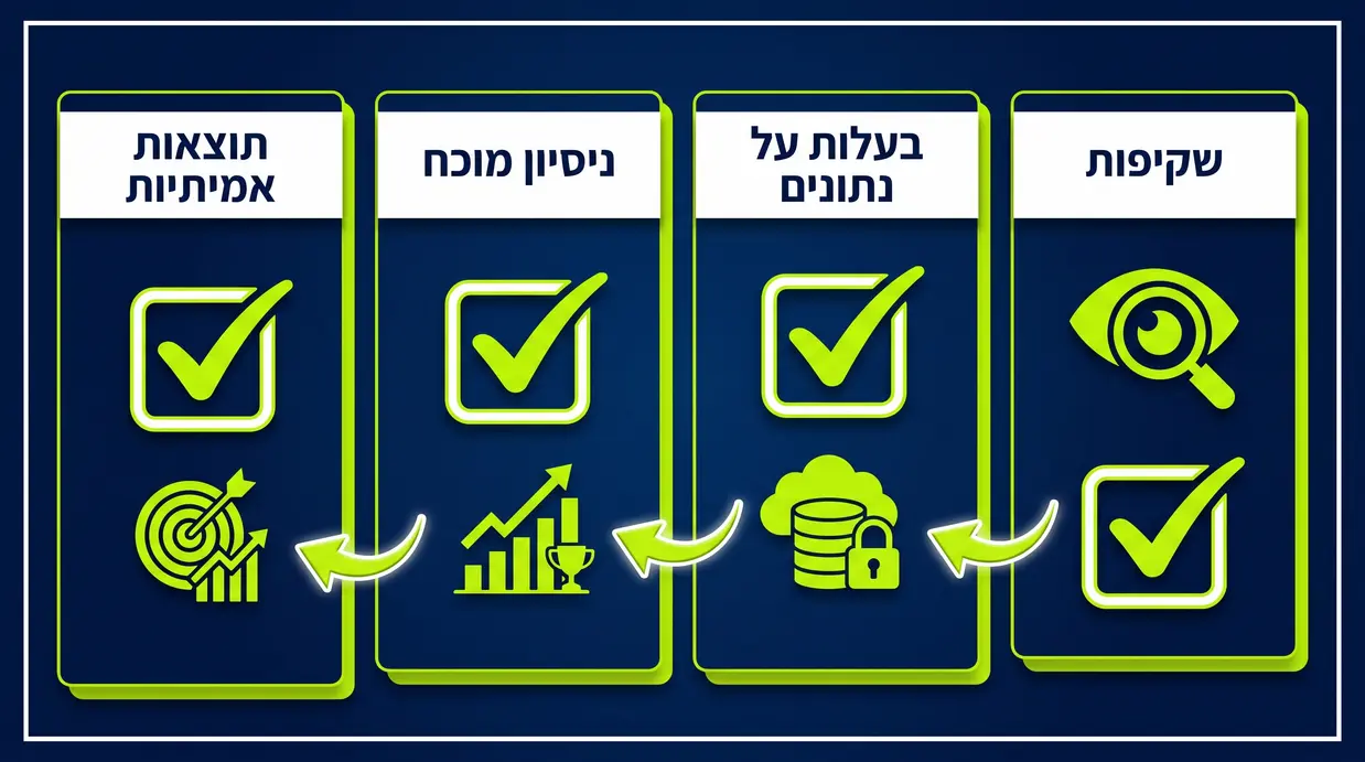 צ'ק-ליסט גרפי לבחירת סוכנות שיווק דיגיטלי מומלצת