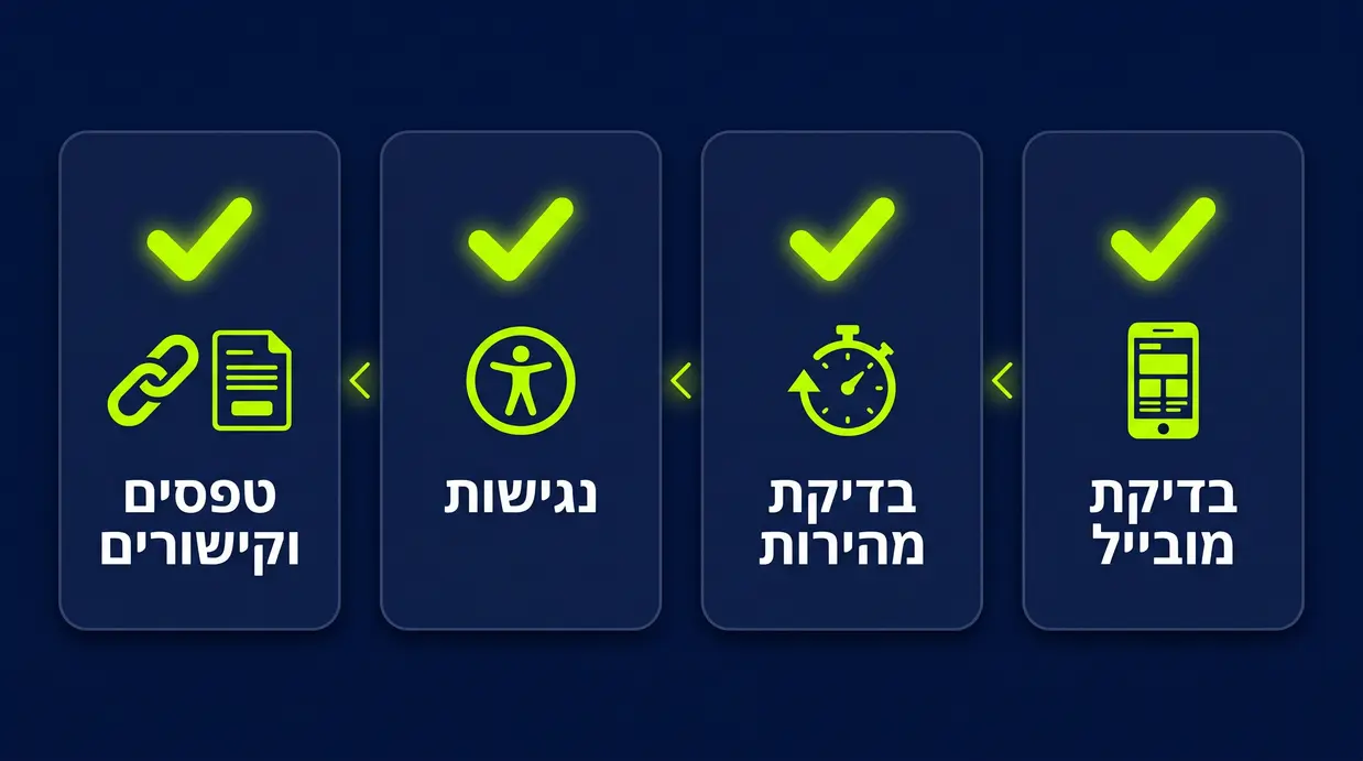 אינפוגרפיקה בעברית עם רשימת בדיקות לפני עליית אתר וורדפרס לאוויר