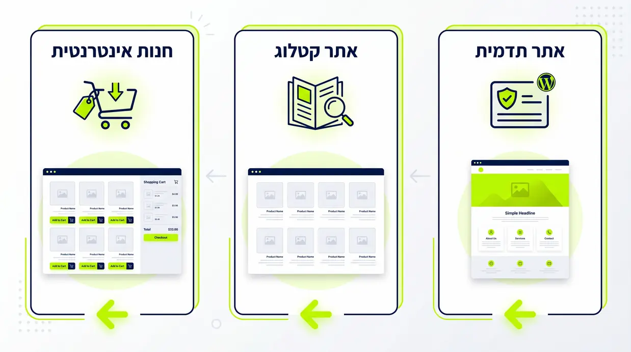 השוואה ויזואלית בין אתר תדמית, אתר קטלוג וחנות אינטרנטית בוורדפרס