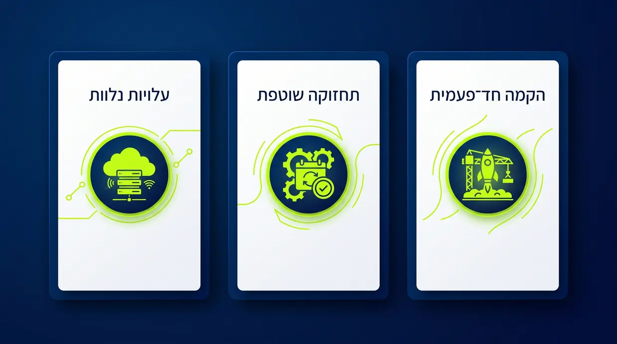 אינפוגרפיקה המשווה בין תקציב הקמה חד־פעמית, תחזוקה שוטפת ועלויות נלוות של אתר