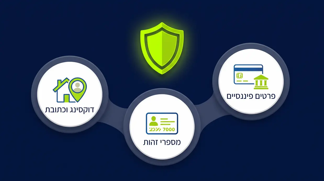 אינפוגרפיקה בעברית המציגה סוגי מידע אישי רגיש שגוגל מסירה מתוצאות החיפוש
