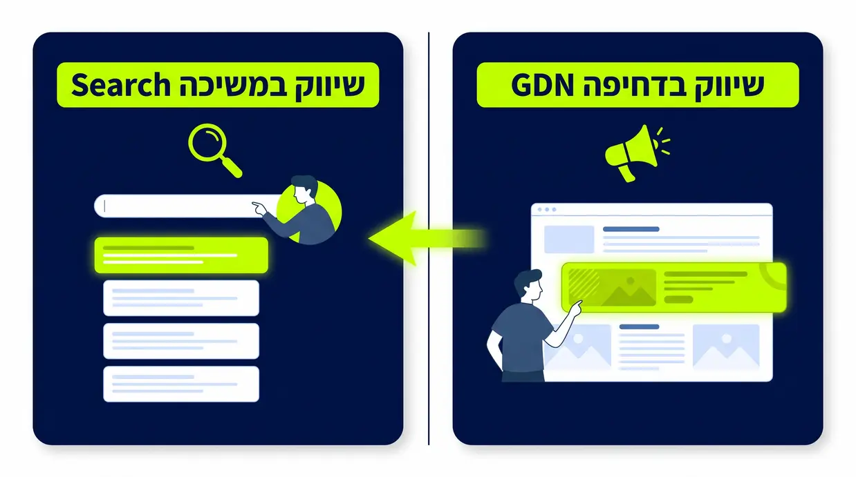 אינפוגרפיקה המשווה בין שיווק בדחיפה ב-GDN לבין שיווק במשיכה ברשת החיפוש של גוגל