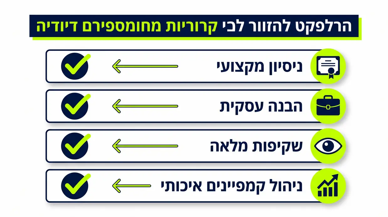 צ'ק-ליסט בעברית לבחירת חברת פרסום דיגיטלי