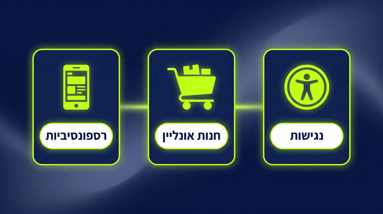 אילוסטרציה עם שלושה אייקונים: נגישות, חנות אונליין וטלפון נייד, המייצגים דרישות טכניות בבריף אתר