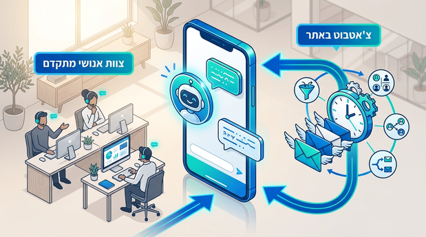 אילוסטרציה של צ'אטבוט חכם בסמארטפון לצד אייקון אימייל וצוות שירות אנושי בעברית